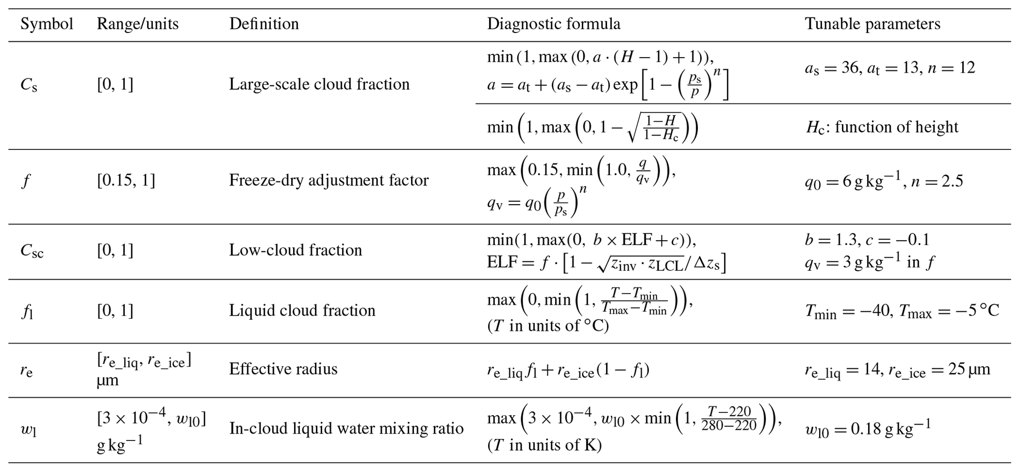 GMD - SimCloud version 1.0: a simple diagnostic cloud scheme for ...