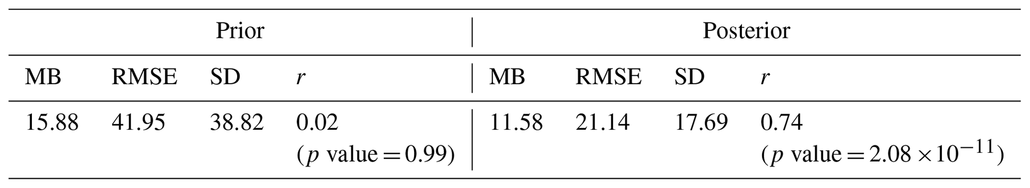 GMD - Variational regional inverse modeling of reactive species ...
