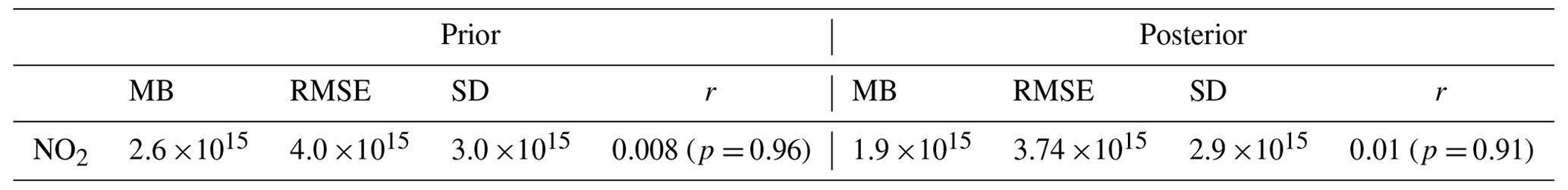 GMD - Variational regional inverse modeling of reactive species ...