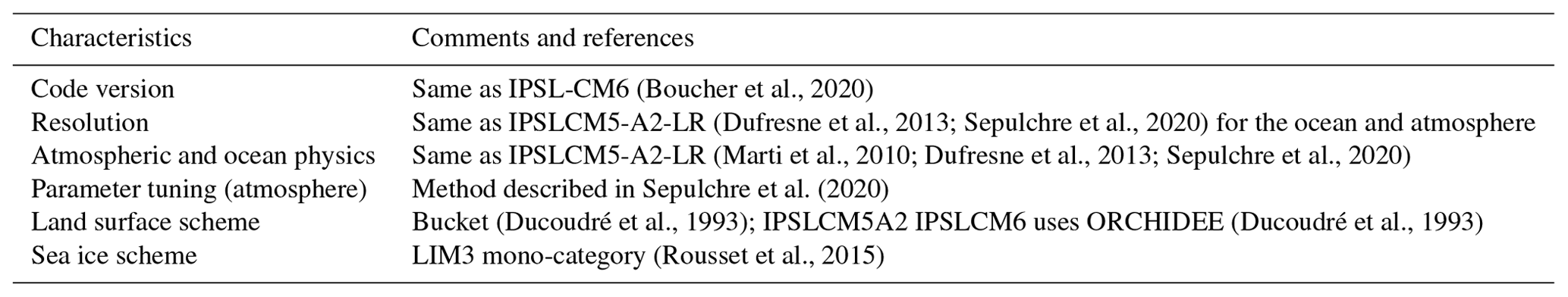 GMD - A Schwarz iterative method to evaluate ocean–atmosphere coupling ...