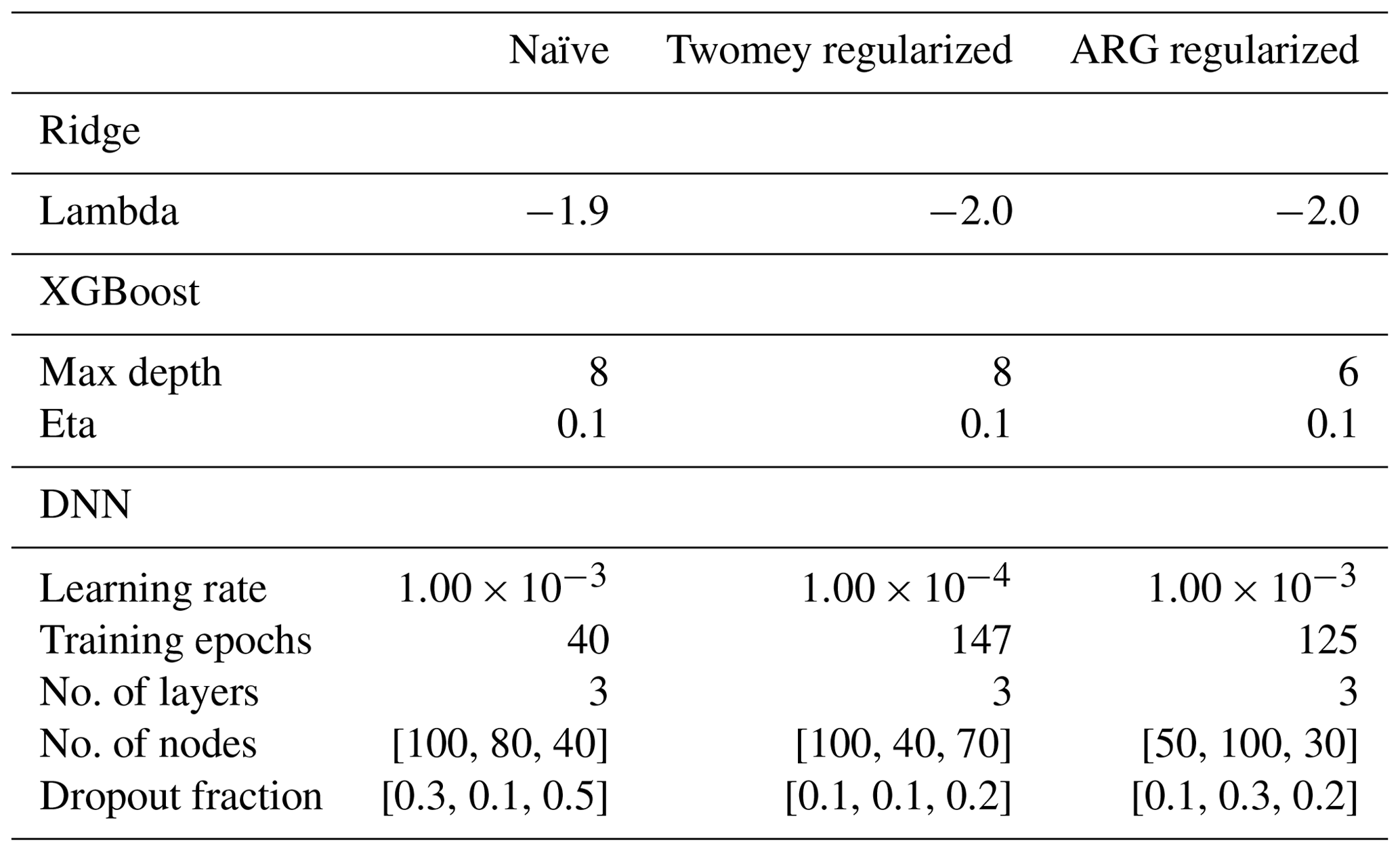 GMD - Physically regularized machine learning emulators of aerosol ...