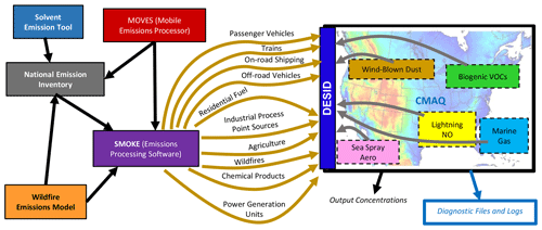 https://gmd.copernicus.org/articles/14/3407/2021/gmd-14-3407-2021-f01