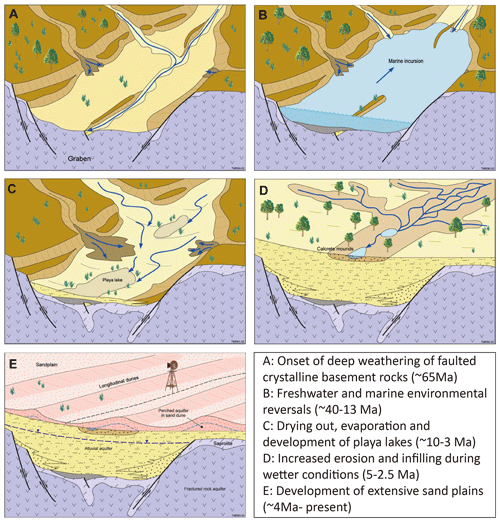 GMD - Sub3DNet1.0: a deep-learning model for regional-scale 3D ...