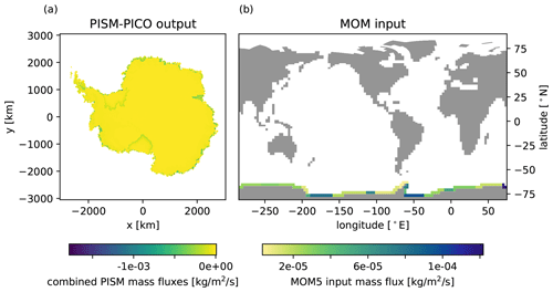 https://gmd.copernicus.org/articles/14/3697/2021/gmd-14-3697-2021-f07