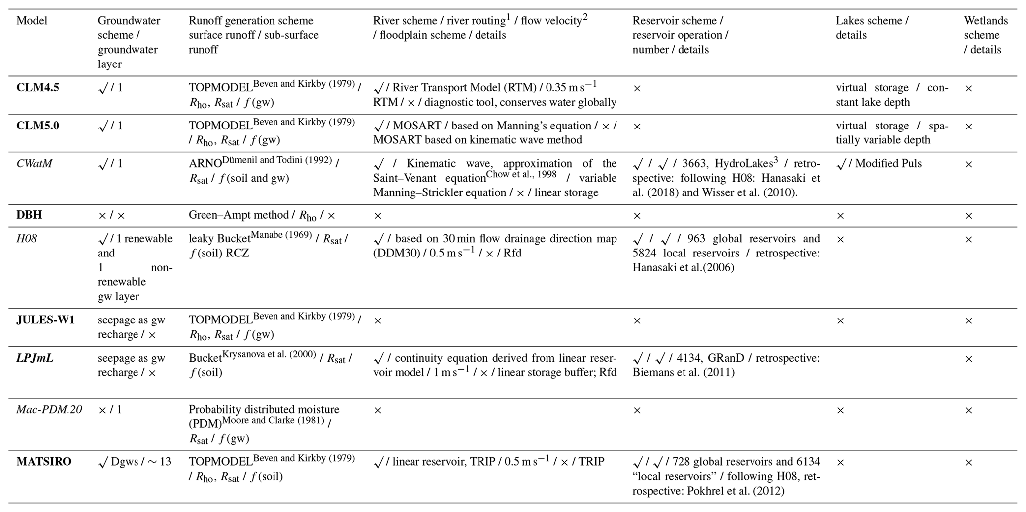 Gmd - Understanding Each Other's Models: An Introduction And A Standard 