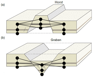 https://gmd.copernicus.org/articles/14/3899/2021/gmd-14-3899-2021-f01