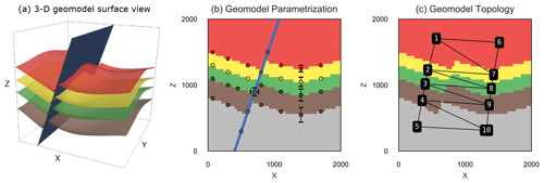 https://gmd.copernicus.org/articles/14/3899/2021/gmd-14-3899-2021-f04