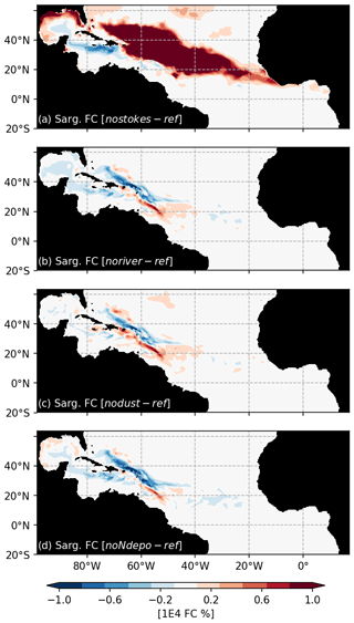 https://gmd.copernicus.org/articles/14/4069/2021/gmd-14-4069-2021-f09