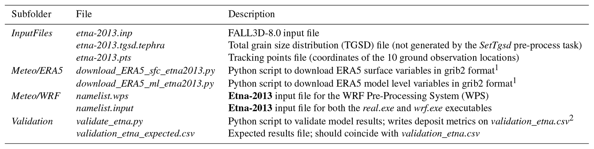 GMD - FALL3D-8.0: a computational model for atmospheric transport and ...