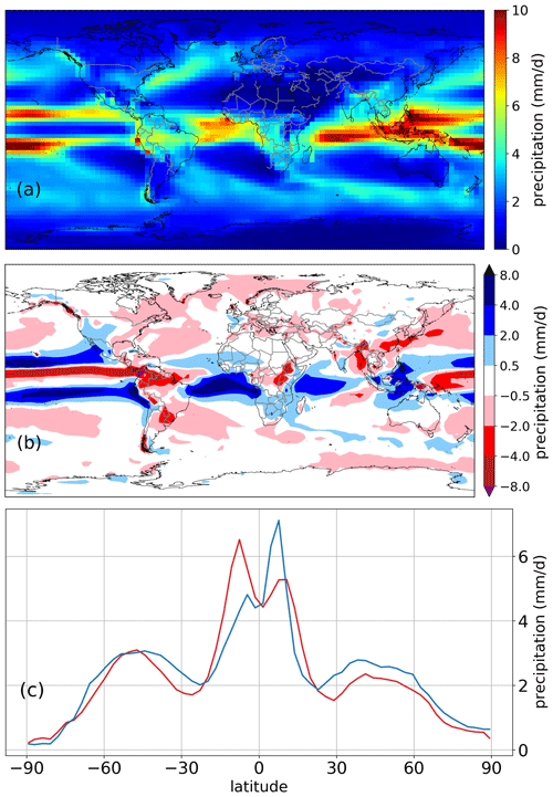 https://gmd.copernicus.org/articles/14/4117/2021/gmd-14-4117-2021-f07