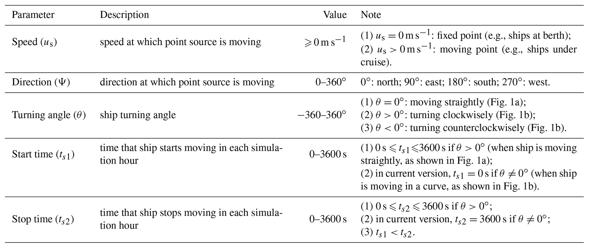 GMD - Development of a moving point source model for shipping emission ...