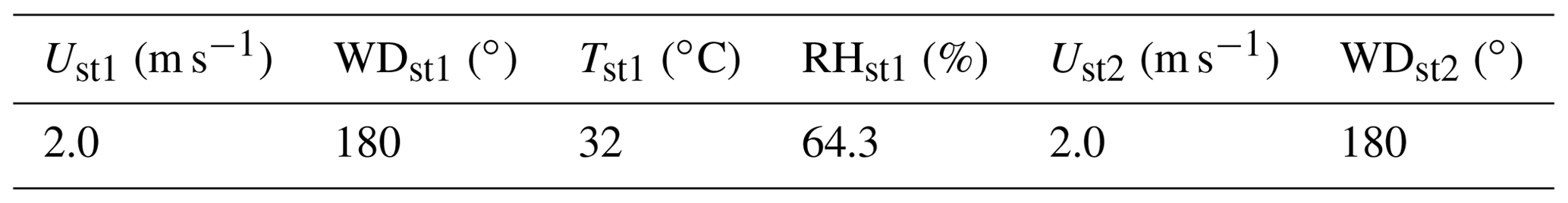 GMD - Development of a moving point source model for shipping emission ...