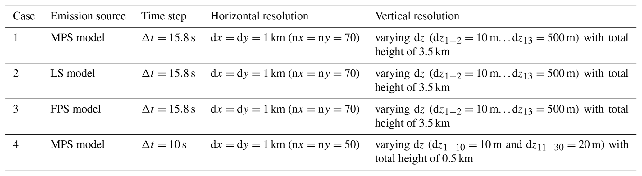 GMD - Development of a moving point source model for shipping emission ...
