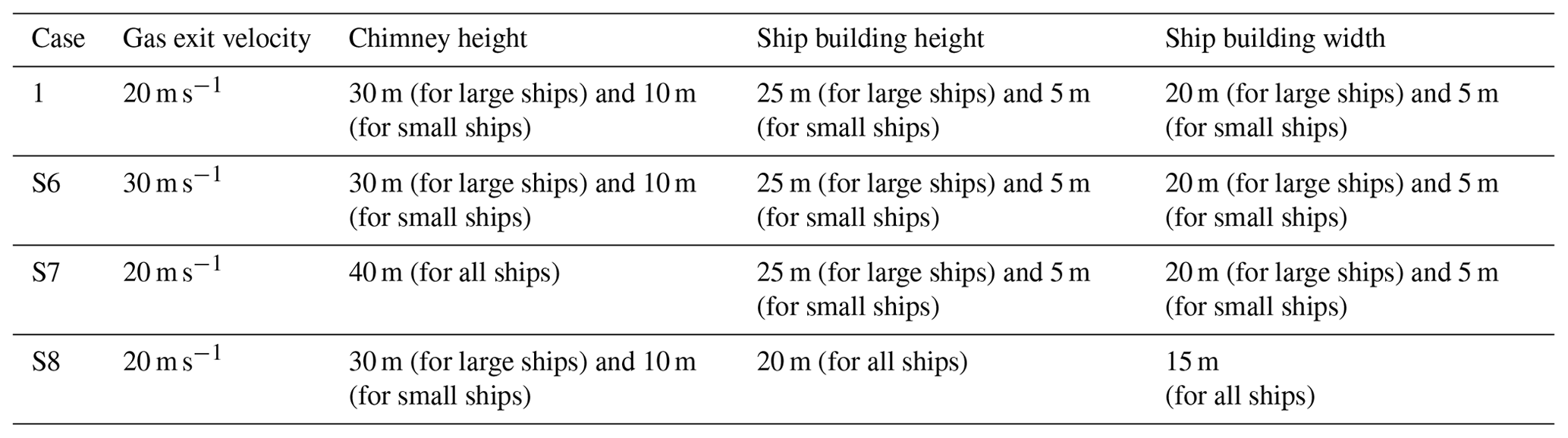 GMD - Development of a moving point source model for shipping emission ...