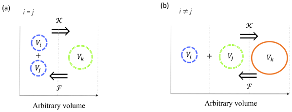 Gmd A Discrete Interaction Numerical Model For Coagulation And Fragmentation Of Marine Detritic Particulate Matter Coagfrag V 1