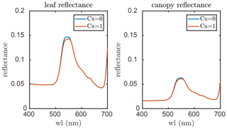 https://gmd.copernicus.org/articles/14/4697/2021/gmd-14-4697-2021-f03