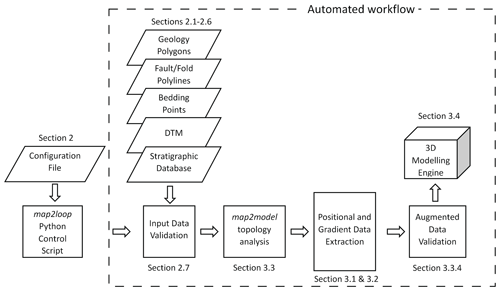 https://gmd.copernicus.org/articles/14/5063/2021/gmd-14-5063-2021-f02