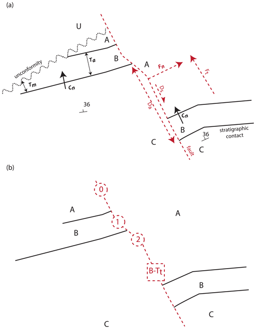 https://gmd.copernicus.org/articles/14/5063/2021/gmd-14-5063-2021-f05