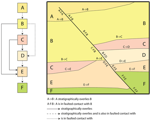 https://gmd.copernicus.org/articles/14/5063/2021/gmd-14-5063-2021-f06