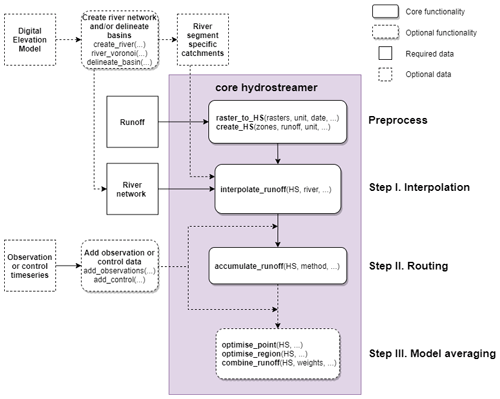 https://gmd.copernicus.org/articles/14/5155/2021/gmd-14-5155-2021-f02