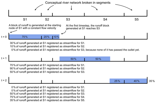 https://gmd.copernicus.org/articles/14/5155/2021/gmd-14-5155-2021-f07