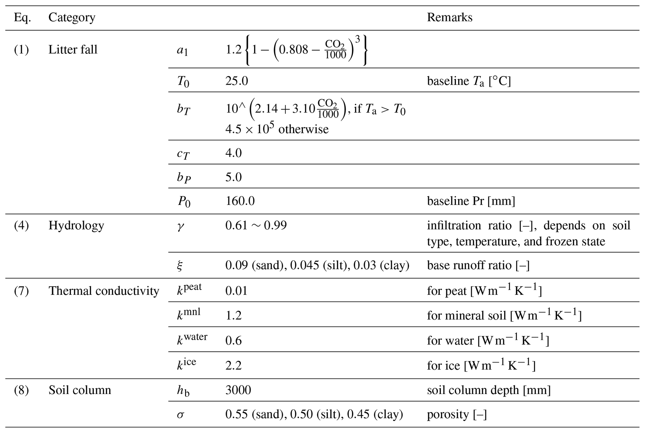 GMD - Numerical model to simulate long-term soil organic carbon and ...