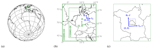 https://gmd.copernicus.org/articles/14/5435/2021/gmd-14-5435-2021-f02