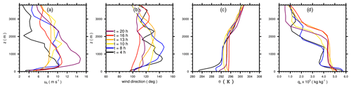 https://gmd.copernicus.org/articles/14/5435/2021/gmd-14-5435-2021-f07