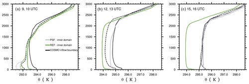 https://gmd.copernicus.org/articles/14/5435/2021/gmd-14-5435-2021-f09