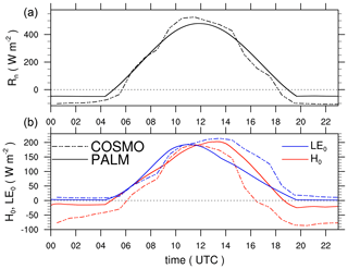 https://gmd.copernicus.org/articles/14/5435/2021/gmd-14-5435-2021-f10