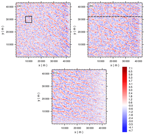 https://gmd.copernicus.org/articles/14/5435/2021/gmd-14-5435-2021-f12