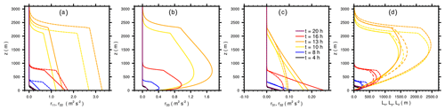 https://gmd.copernicus.org/articles/14/5435/2021/gmd-14-5435-2021-f13