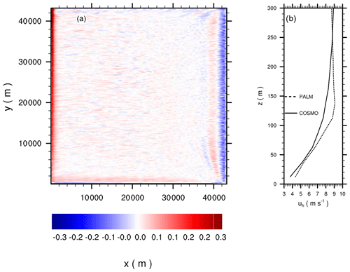 https://gmd.copernicus.org/articles/14/5435/2021/gmd-14-5435-2021-f19