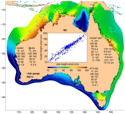 https://gmd.copernicus.org/articles/14/5561/2021/gmd-14-5561-2021-f03