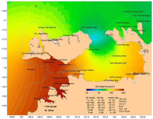 https://gmd.copernicus.org/articles/14/5561/2021/gmd-14-5561-2021-f10