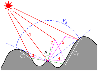 https://gmd.copernicus.org/articles/14/6273/2021/gmd-14-6273-2021-f01