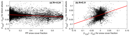 https://gmd.copernicus.org/articles/14/6273/2021/gmd-14-6273-2021-f11