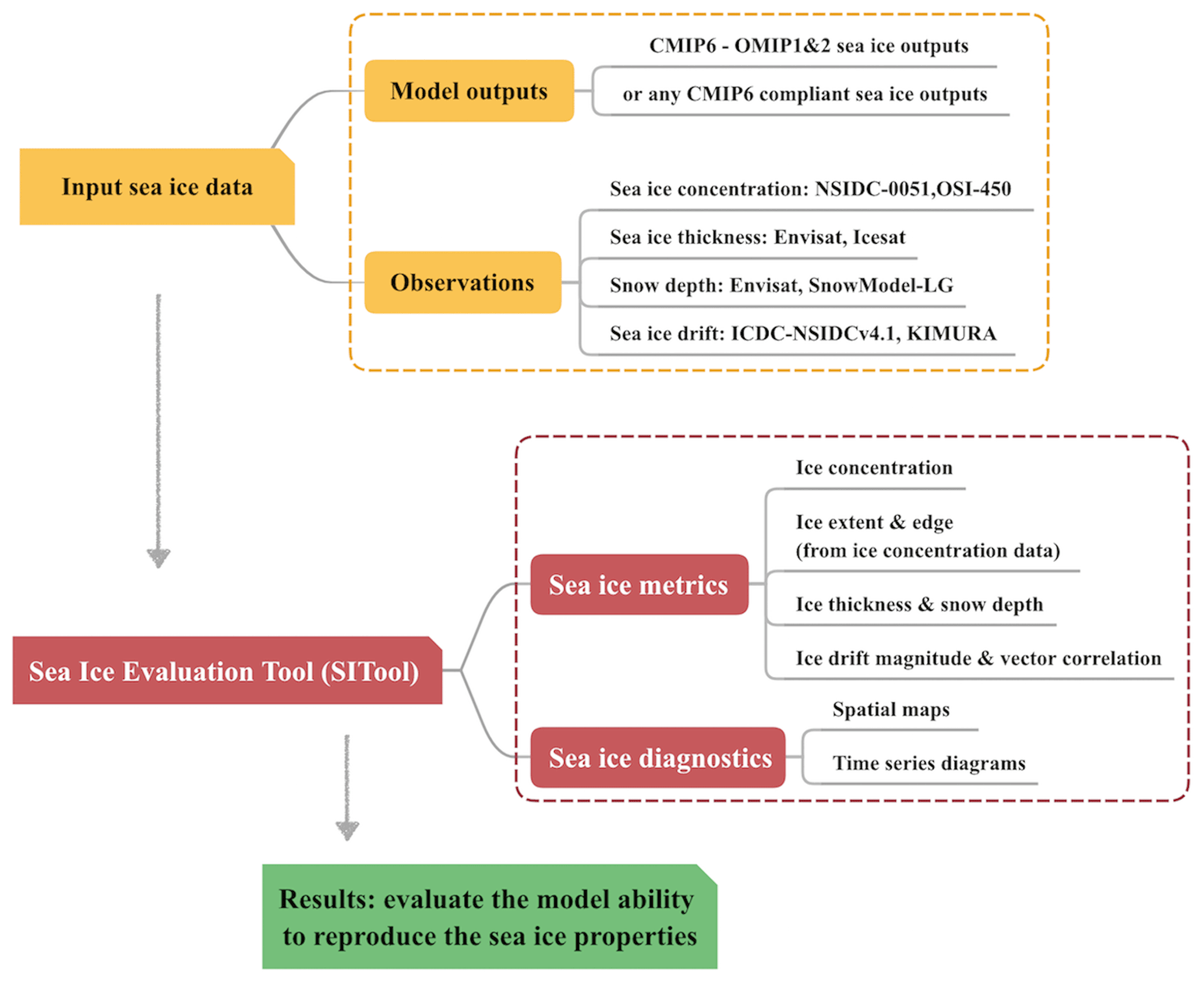 Python Mapping for Exceptions - Ice