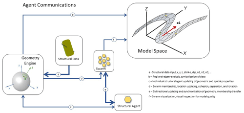 https://gmd.copernicus.org/articles/14/6661/2021/gmd-14-6661-2021-f05