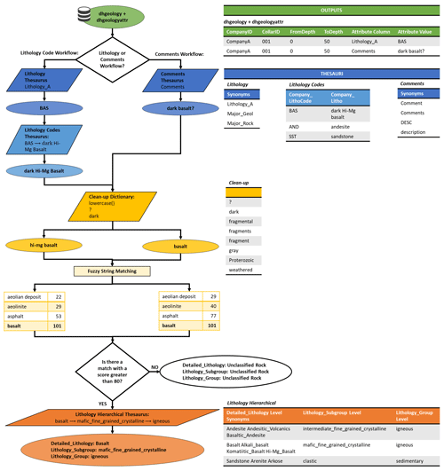 https://gmd.copernicus.org/articles/14/6711/2021/gmd-14-6711-2021-f02