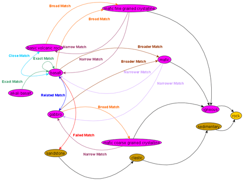 https://gmd.copernicus.org/articles/14/6711/2021/gmd-14-6711-2021-f03