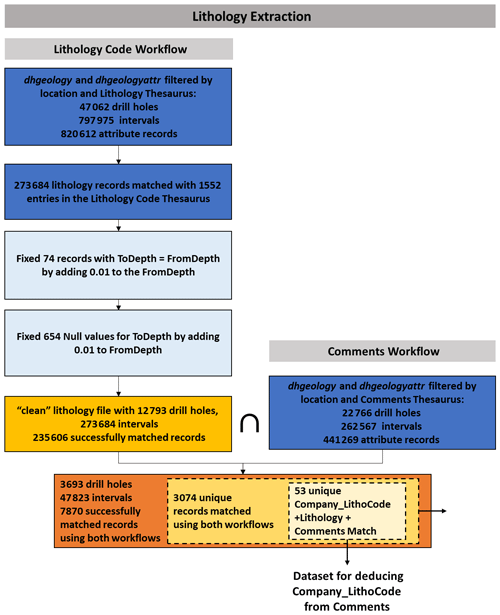 https://gmd.copernicus.org/articles/14/6711/2021/gmd-14-6711-2021-f05