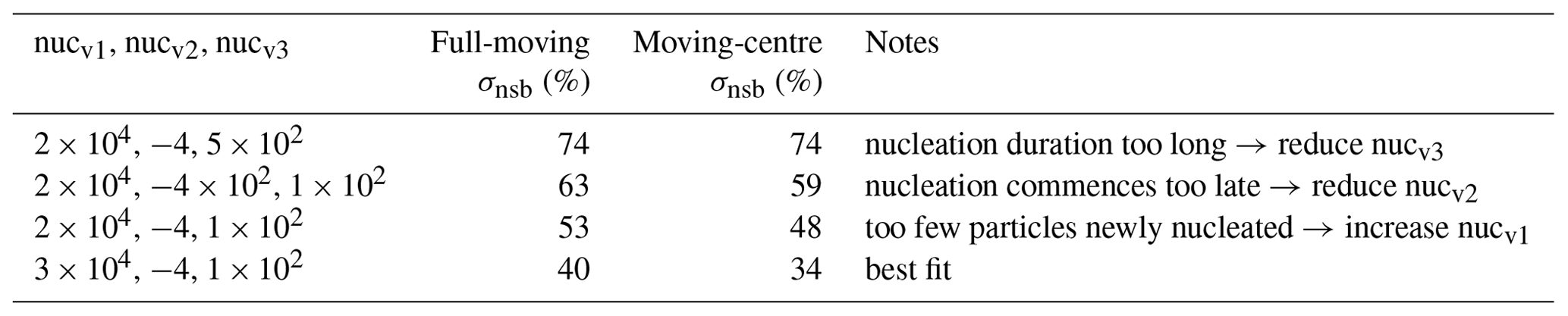 Pycham : A Python Box Model For Simulating Aerosol Chambers – FMHF