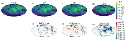 https://gmd.copernicus.org/articles/14/7659/2021/gmd-14-7659-2021-f02