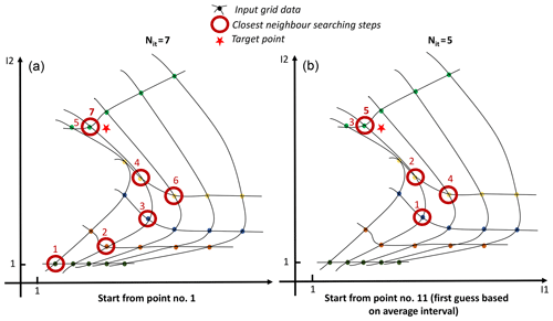 https://gmd.copernicus.org/articles/14/91/2021/gmd-14-91-2021-f02