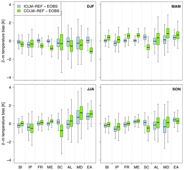 Gmd Icon In Climate Limited Area Mode Icon Release Version 2 6 1 A New Regional Climate Model