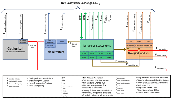 PDF) Chapter 19: Future of the North American carbon cycle. In