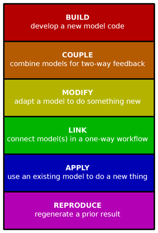 https://gmd.copernicus.org/articles/15/1413/2022/gmd-15-1413-2022-f02