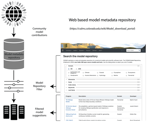 https://gmd.copernicus.org/articles/15/1413/2022/gmd-15-1413-2022-f03