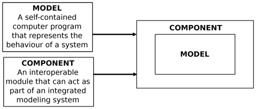 https://gmd.copernicus.org/articles/15/1413/2022/gmd-15-1413-2022-f05